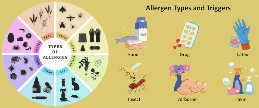 allergens types